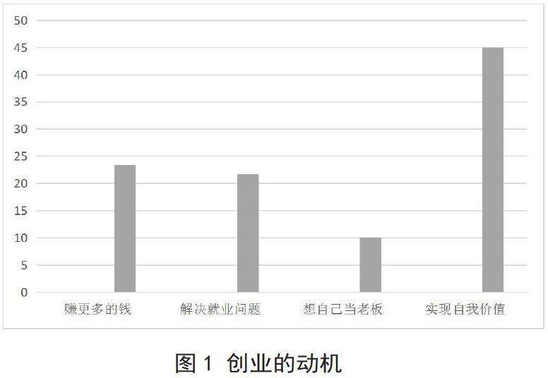 热点！大学生创业故事案例