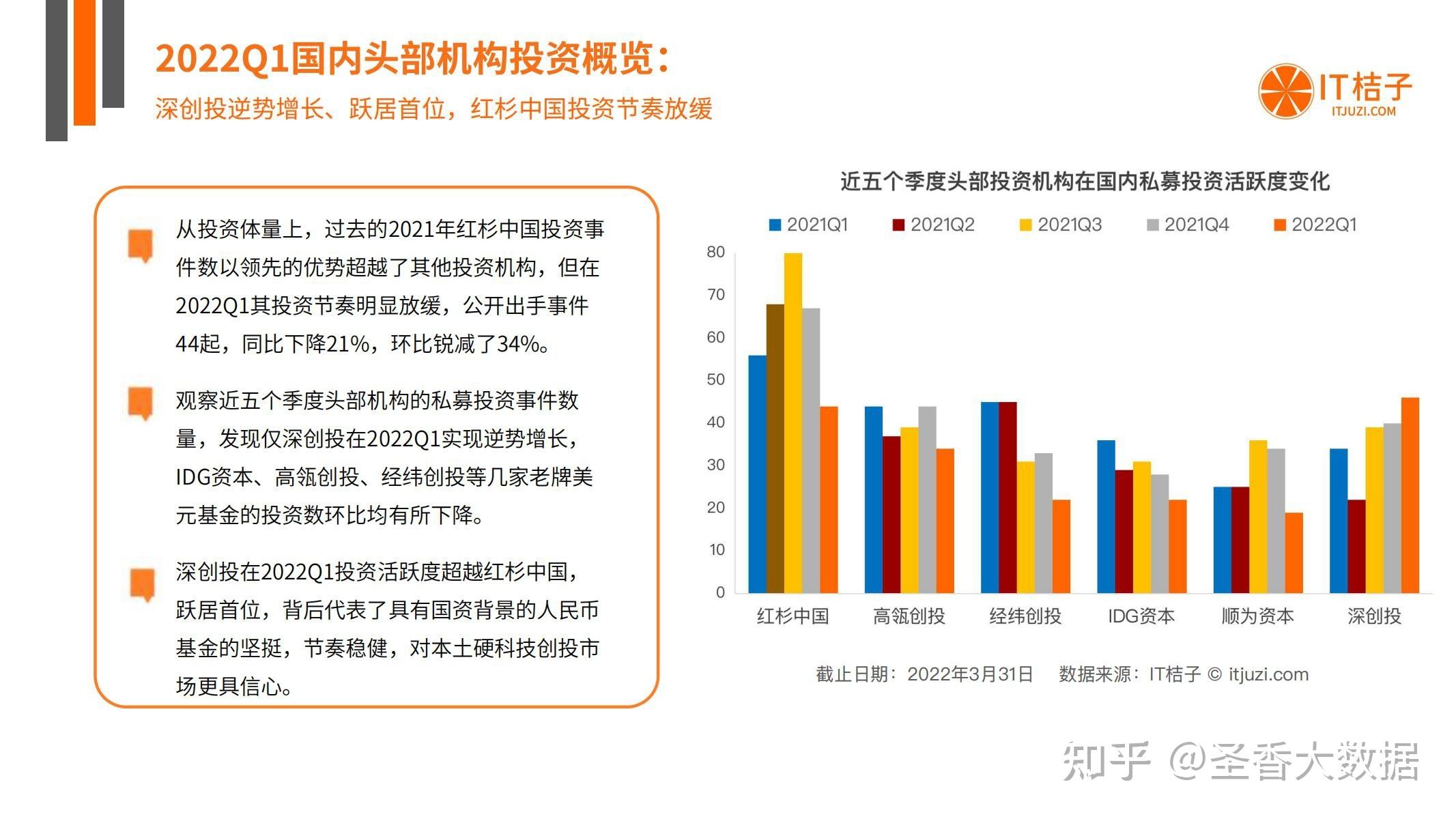 热点！中国创业投资网"在线解答"