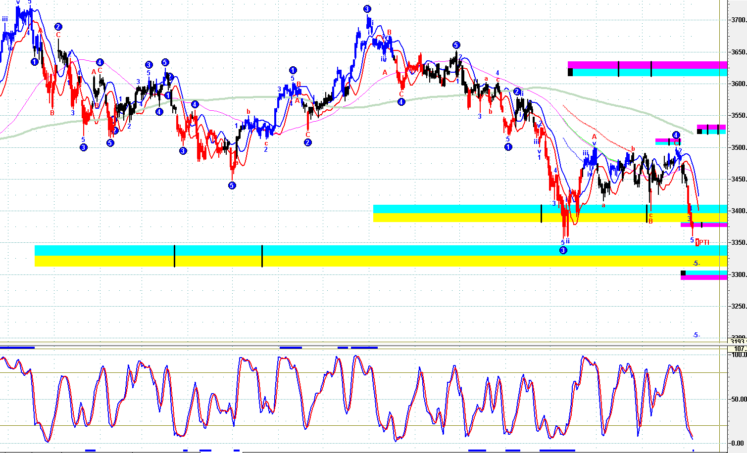 解说！创业版指数