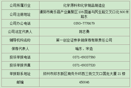 相关！第一创业发行价