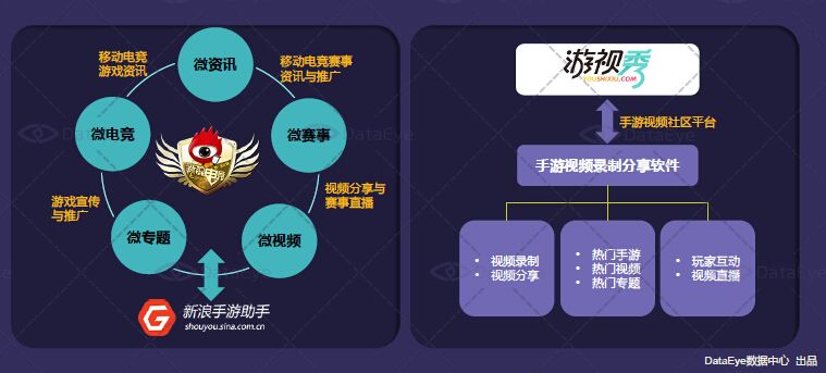 解答！创业玩家