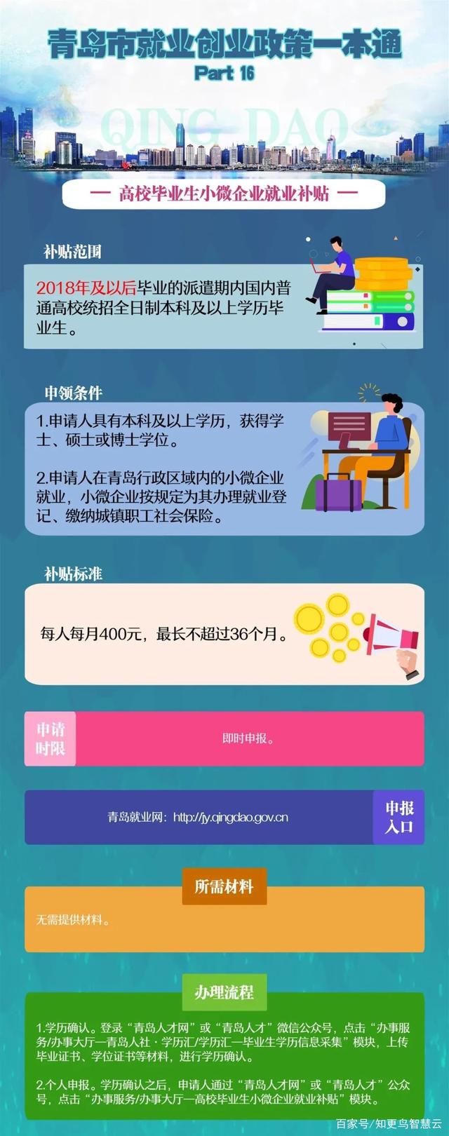 解答！青岛创业网