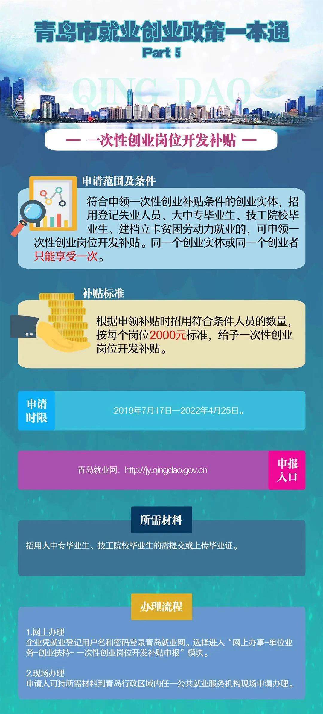 解答！青岛创业网
