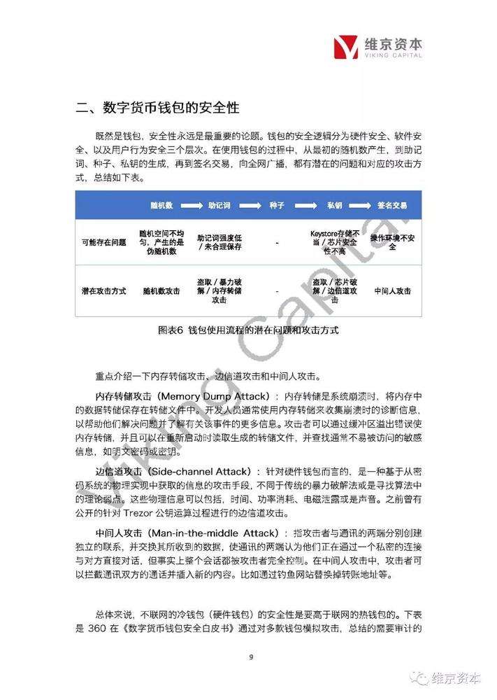 热点！自主创业项目