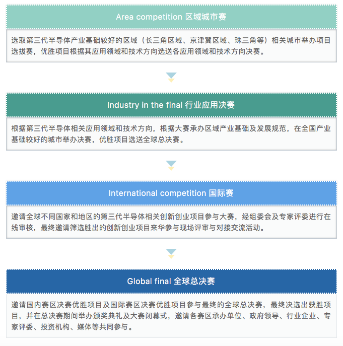 解释！创业网项目