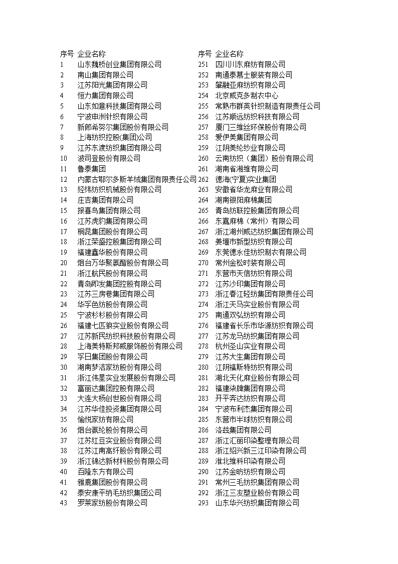 求答案！山东魏桥创业集团