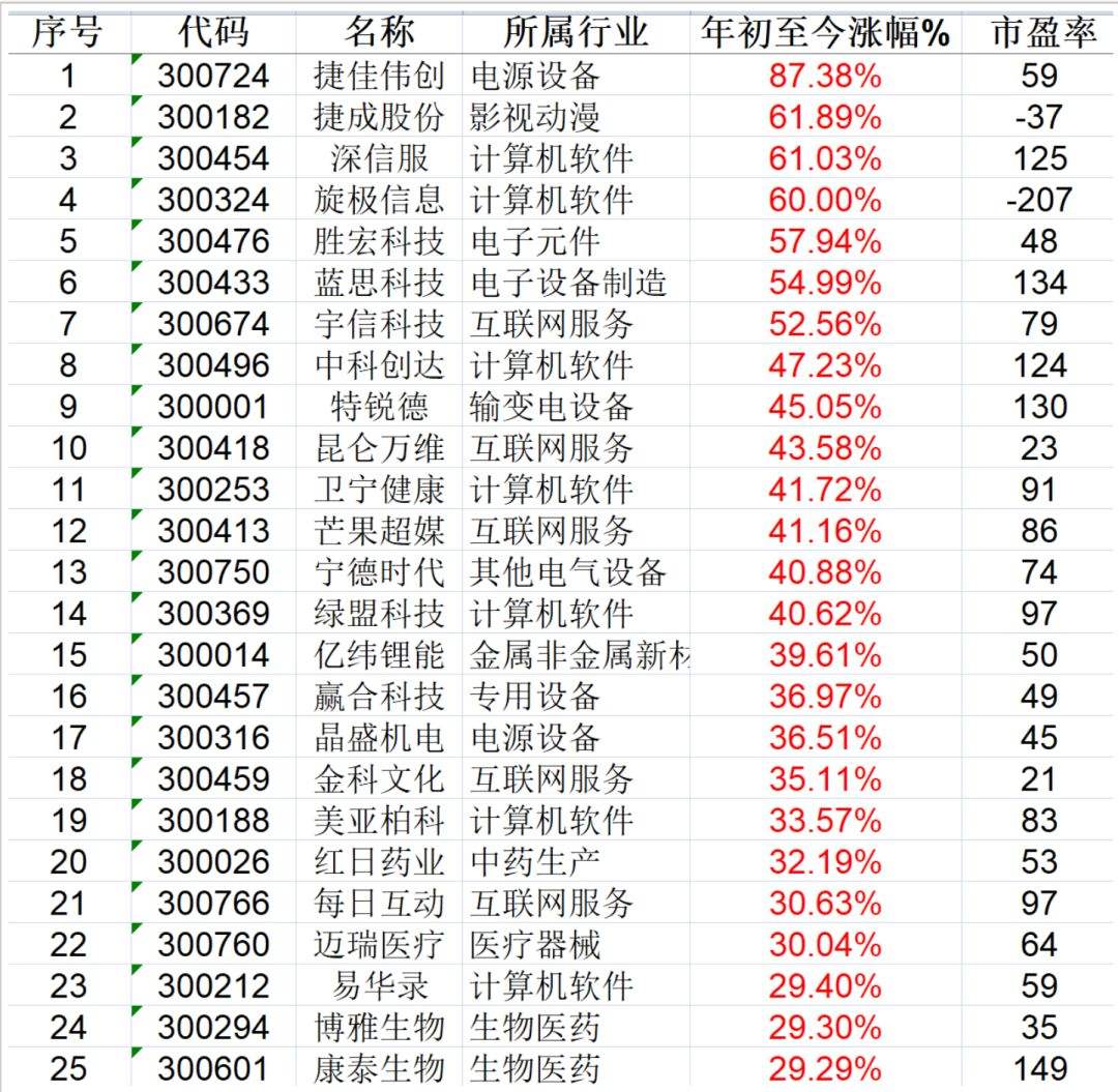 小知识！北方创业股票