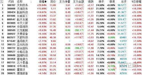 热点！创业谜底