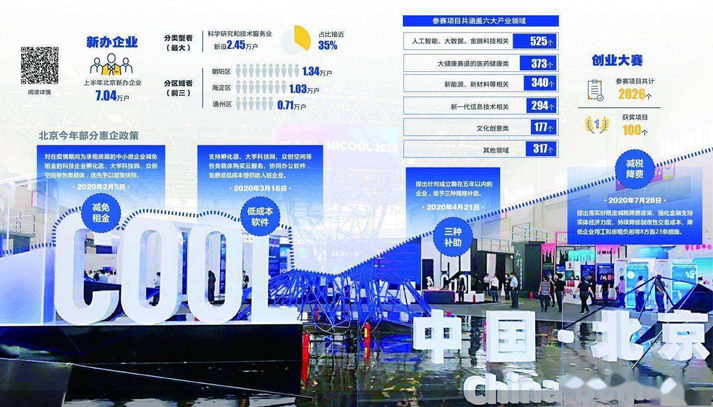 热点！最好的创业项目"专业解答"