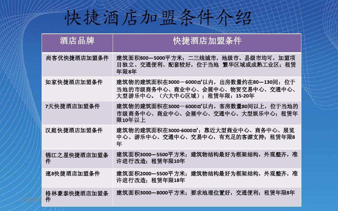 求答案！速8速8创业加盟网