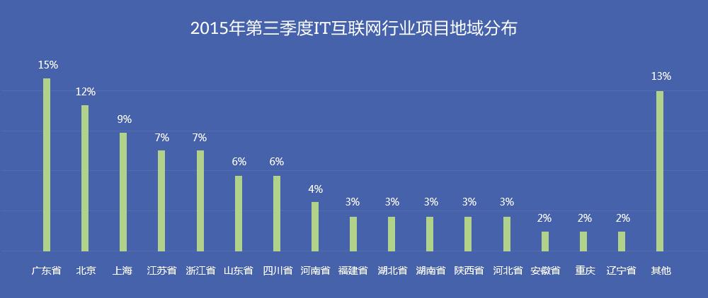 热点！创业项目网