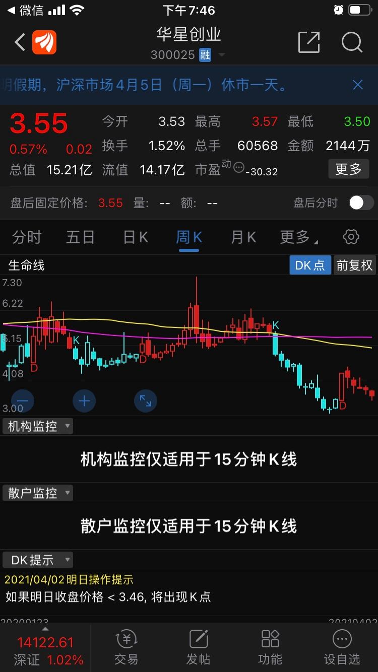 常见问题！华星创业