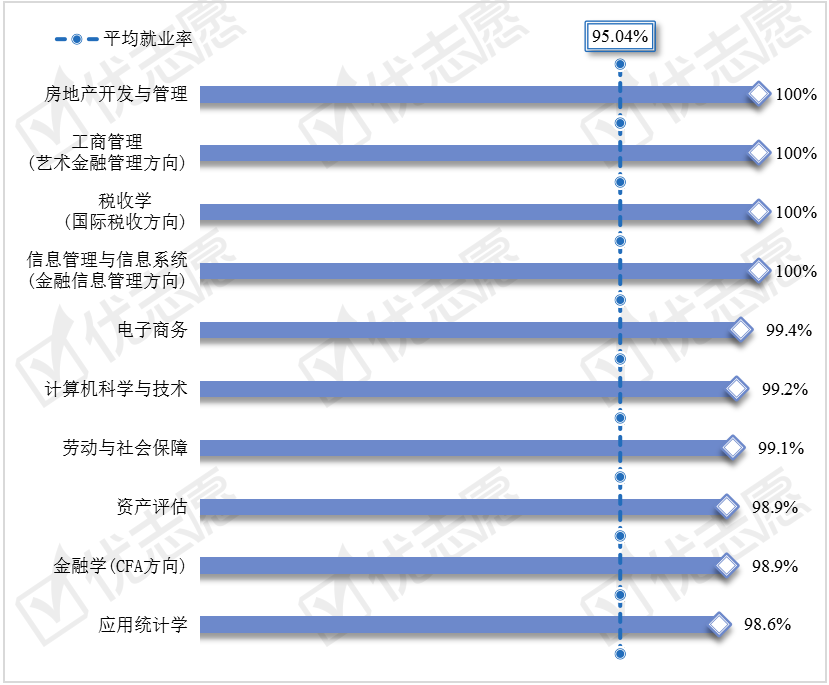 解释！上海就业创业服务网