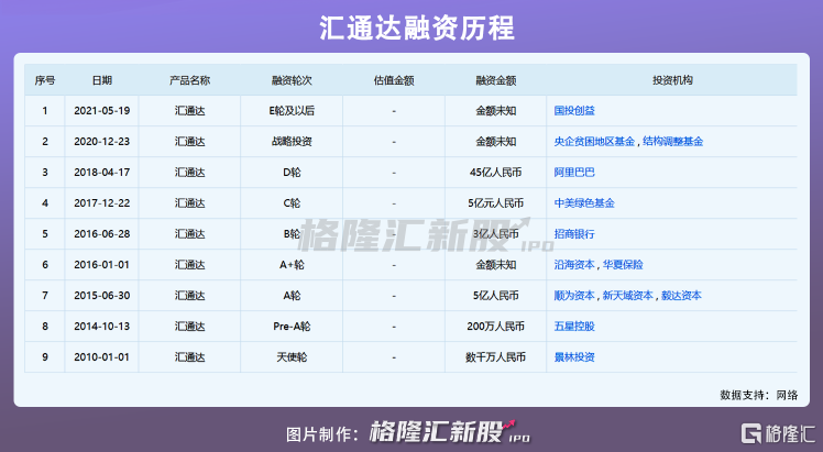 相关！创业资本圈