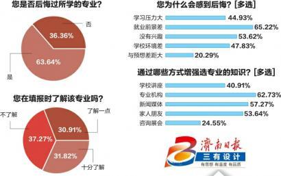 解答！学生自主创业