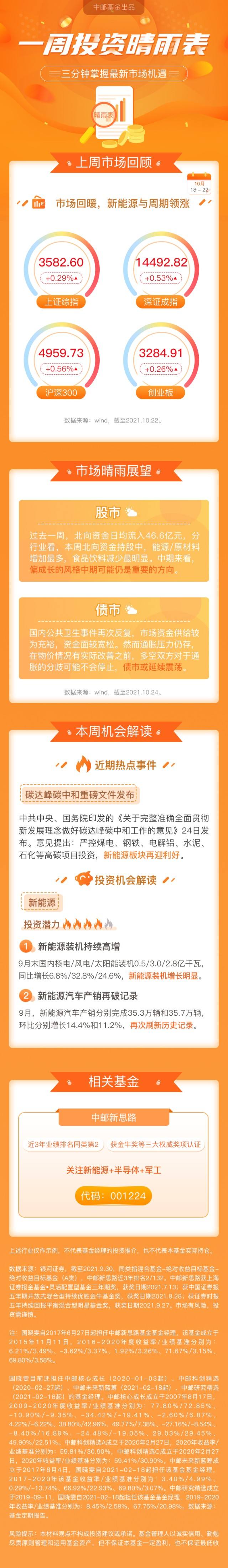 解说！中邮创业