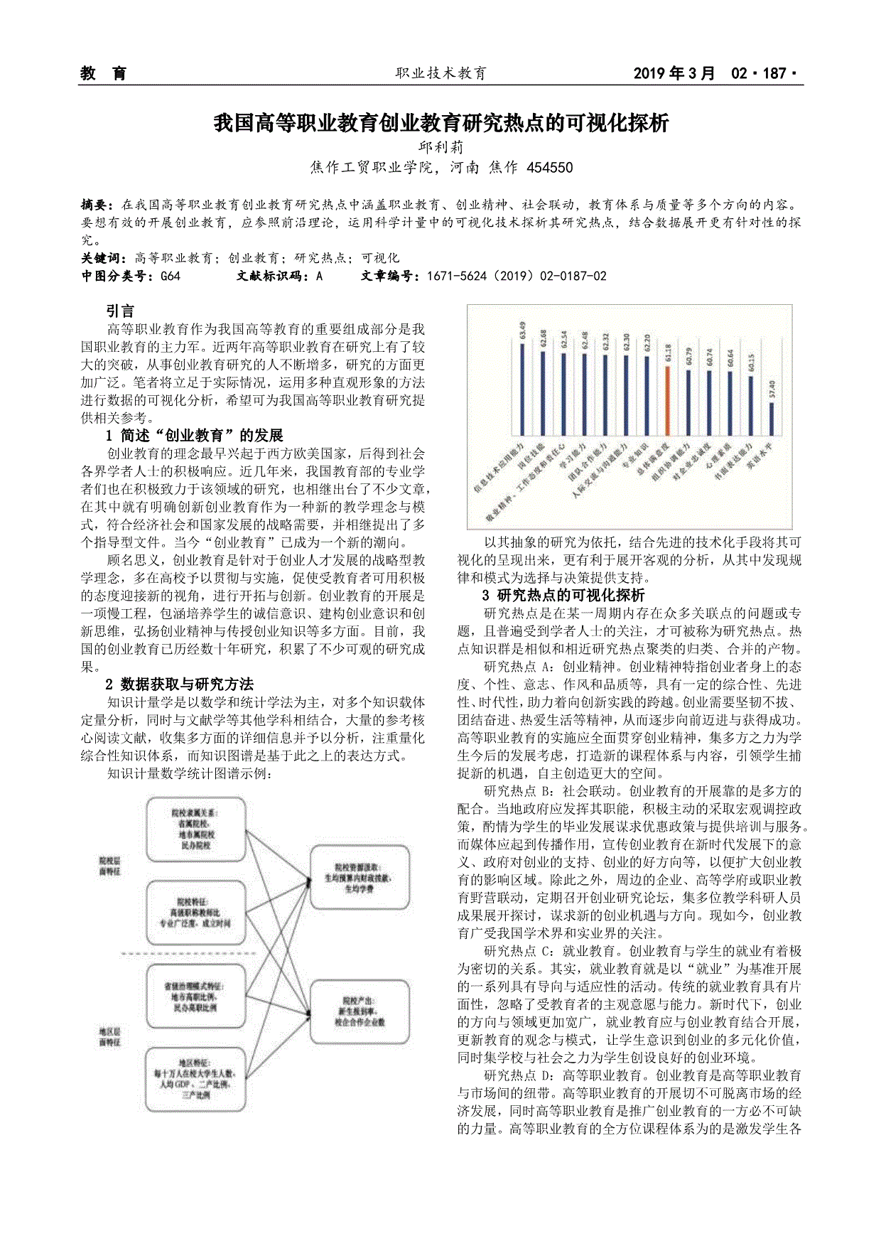 热点！创业英文