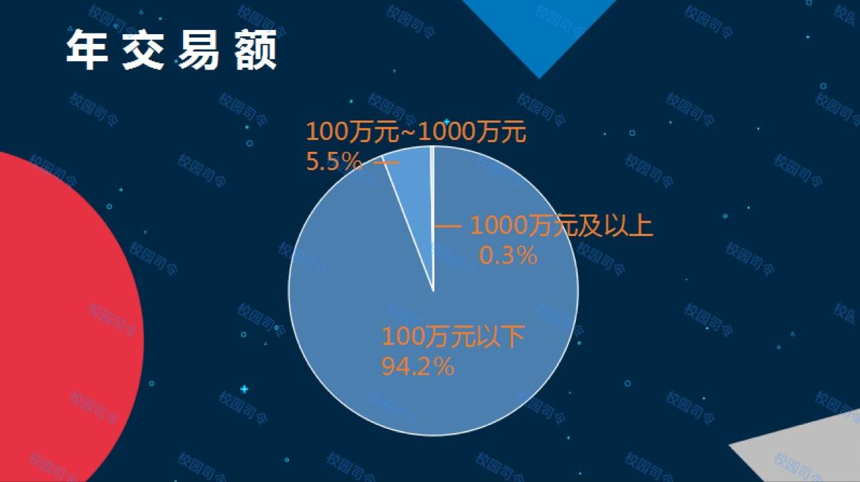热点！大学生创业贷款条件