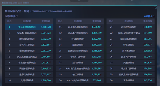 热点！创业项目排行榜"专业解答"