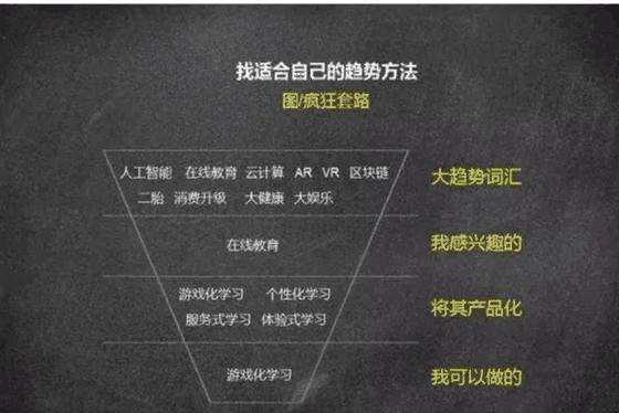 求答案！十万元创业项目