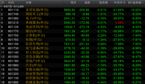 解答！东方创业股票