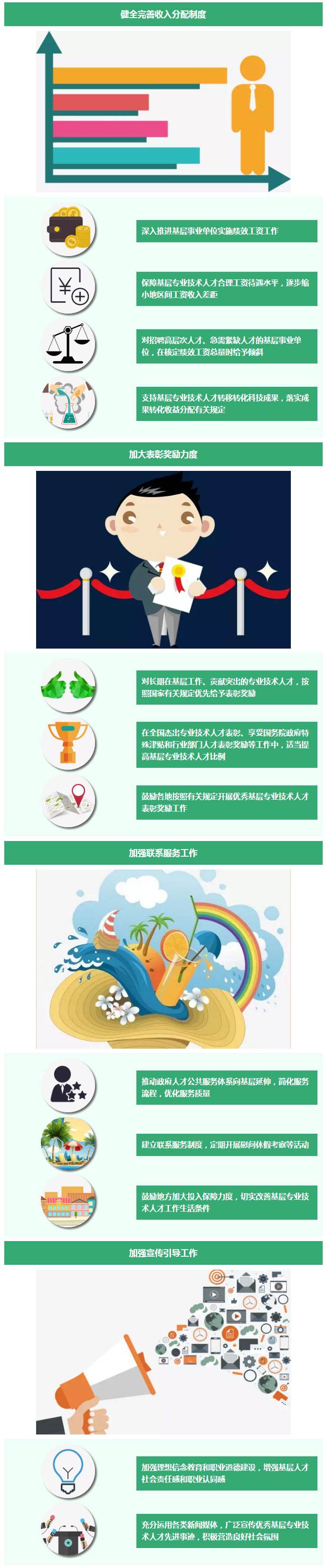 解释！创业资讯