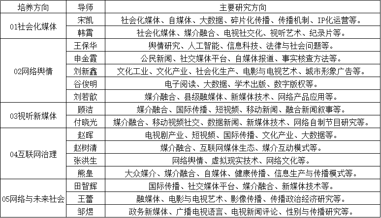 适合创业的项目