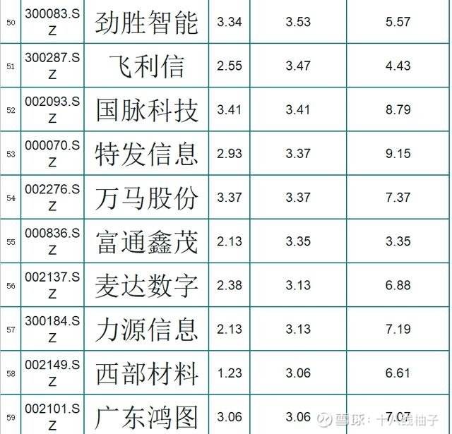 解释！华星创业股吧
