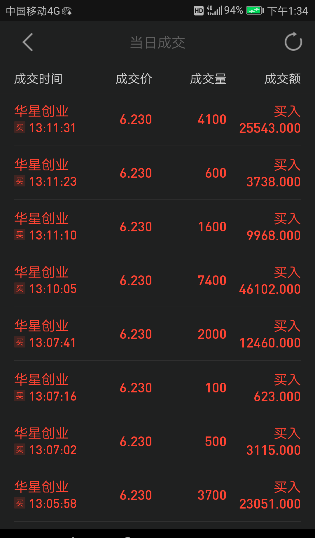 解释！华星创业股吧