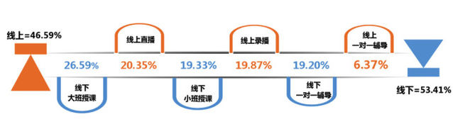 解说！校园创业