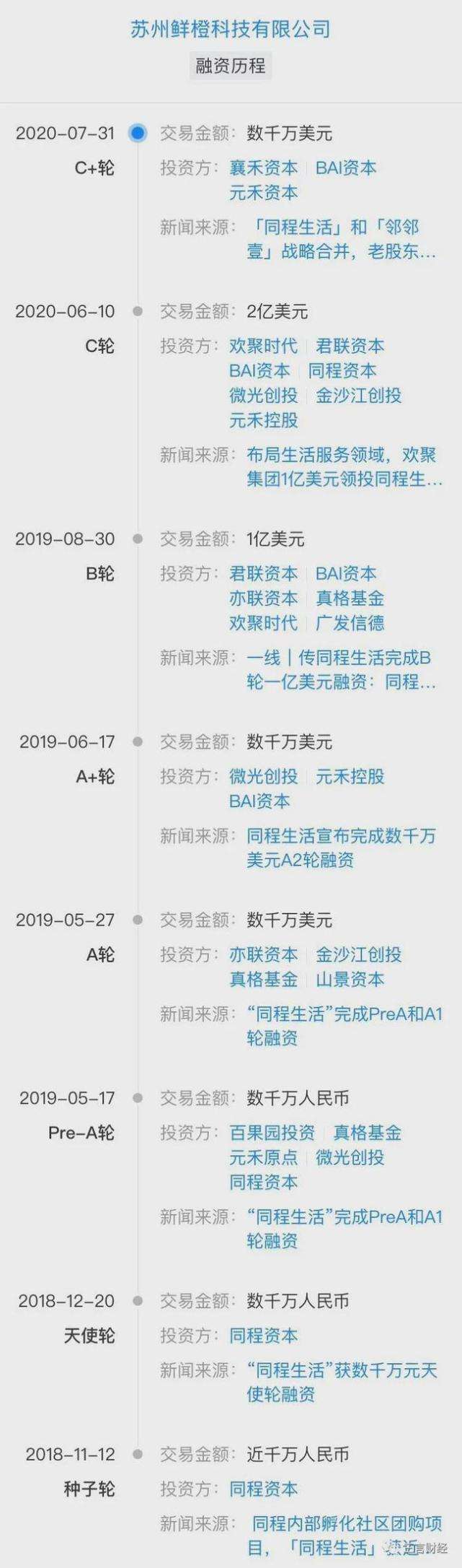 解说！金沙江创业投资基金