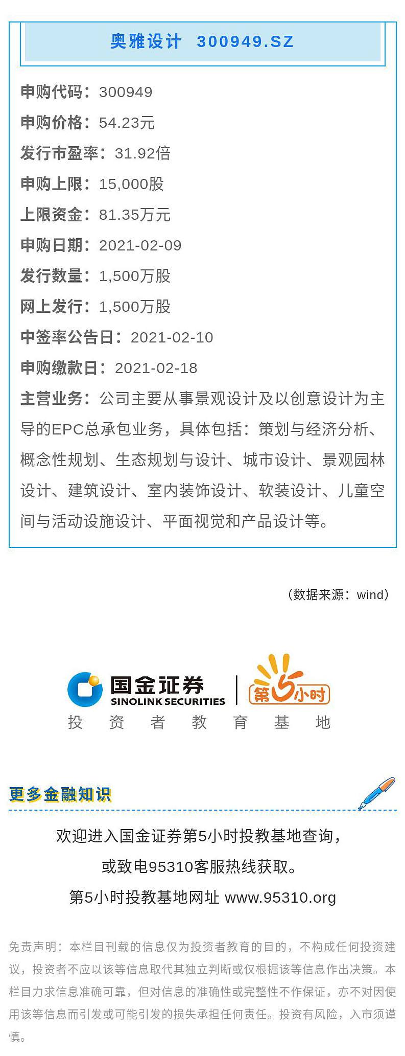 常见问题！创业版