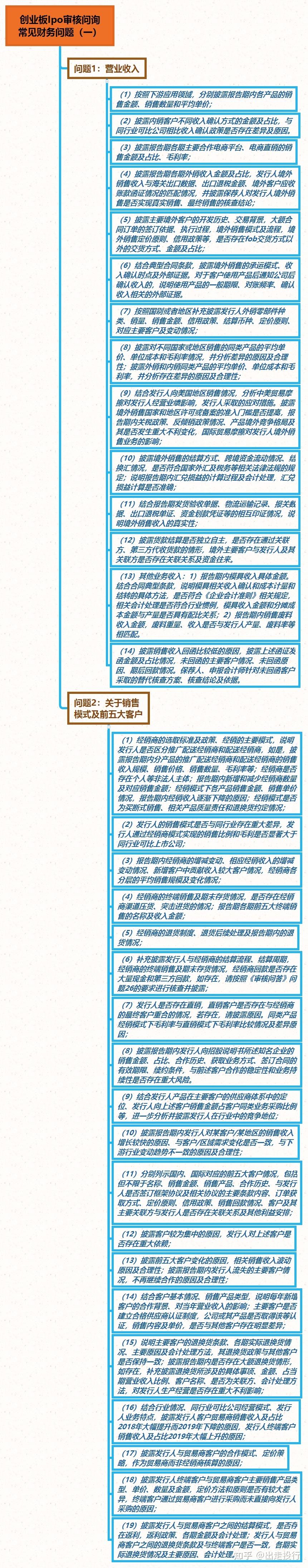 常见问题！创业版