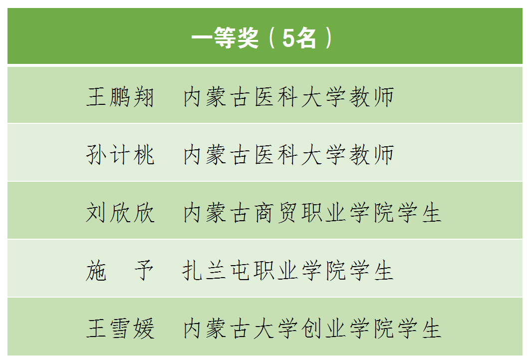 解说！内蒙古大学创业学院
