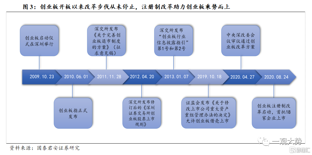 相关！78创业项目