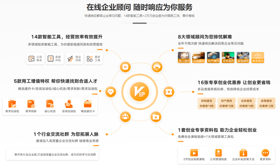 解答！成都创业