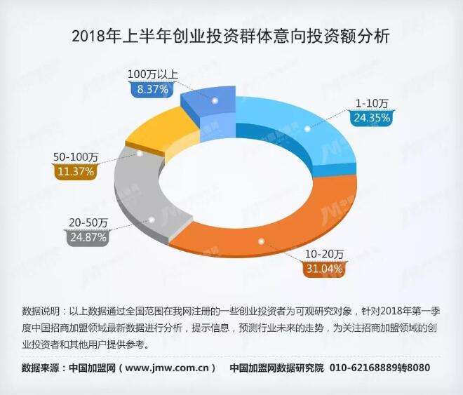 相关！网上创业好项目