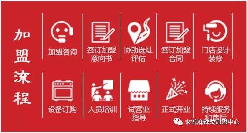 解释！加盟创业