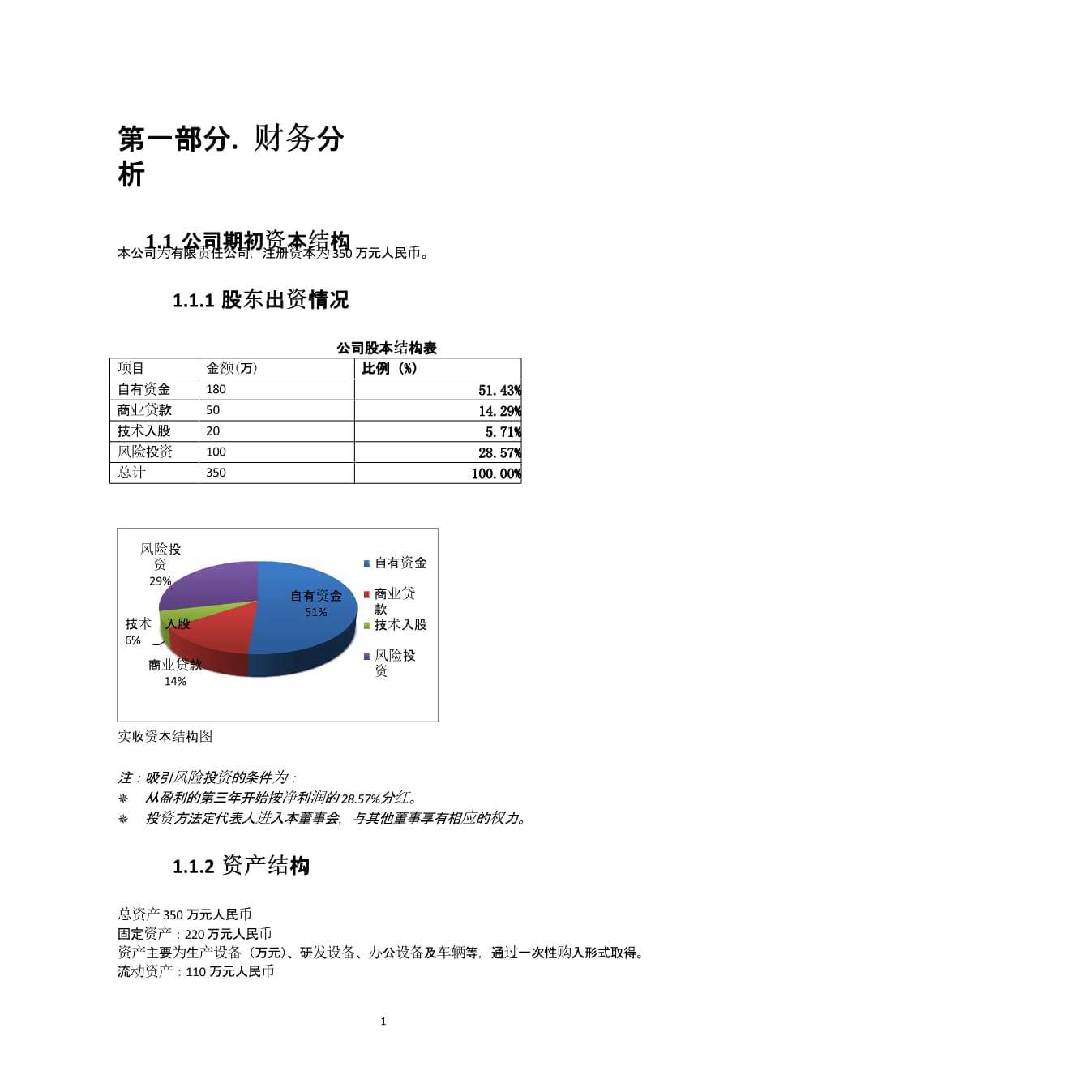 热点！创业计划书下载