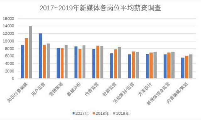 解说！新兴行业创业项目