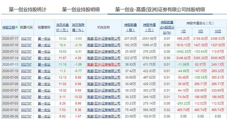 相关！东方创业股吧