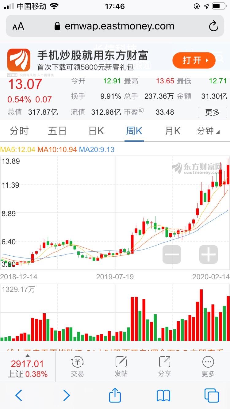 相关！东方创业股吧