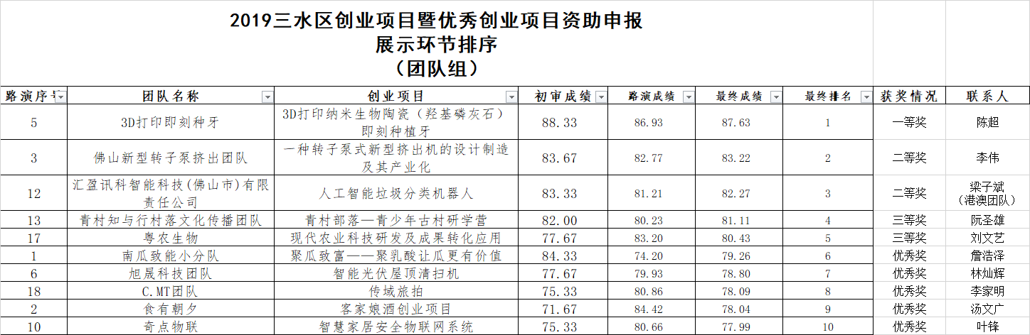 解释！十万元创业项目推荐