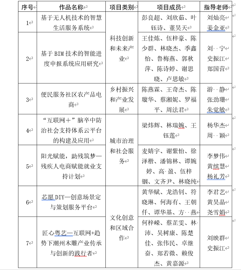 挑战杯创业计划大赛