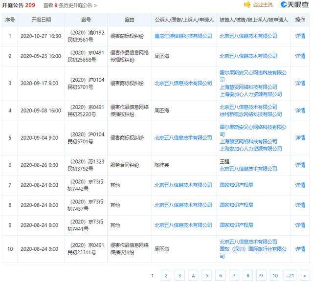 相关！创业网址大全