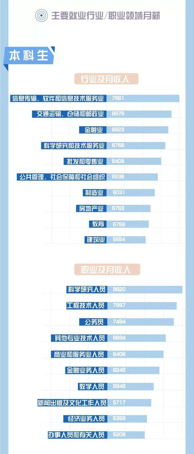 求答案！包头就业创业网