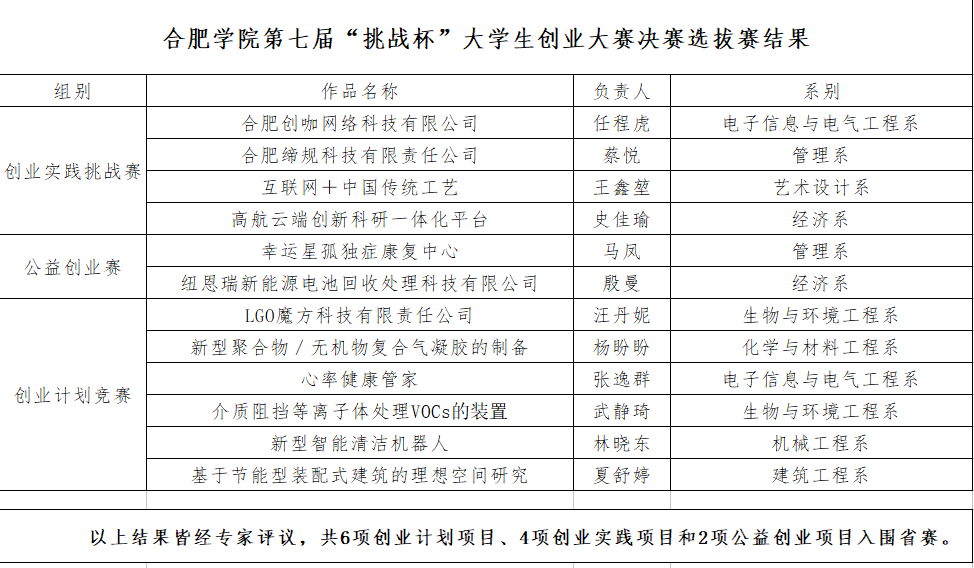 解说！全国挑战杯创业大赛