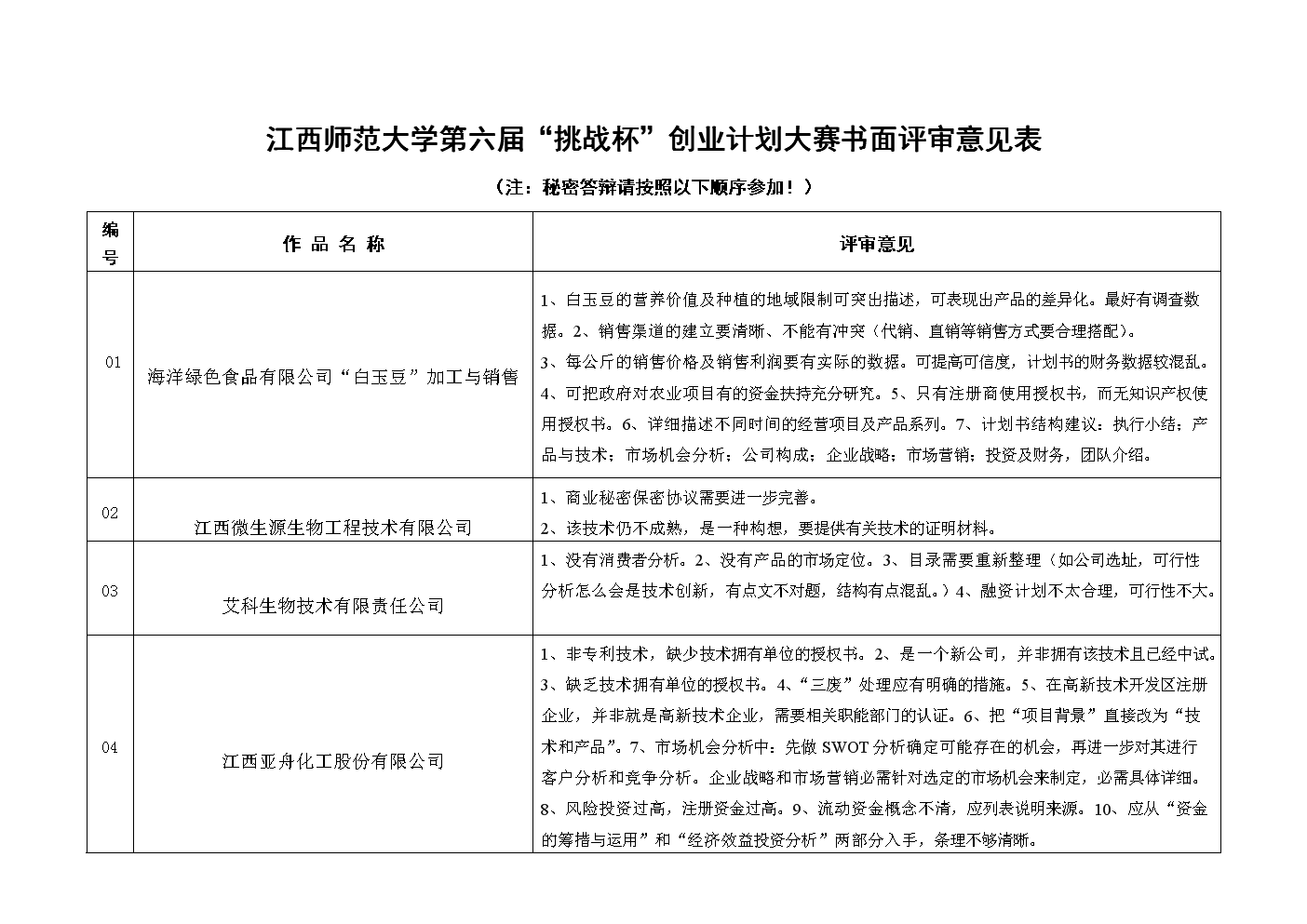 解说！全国挑战杯创业大赛