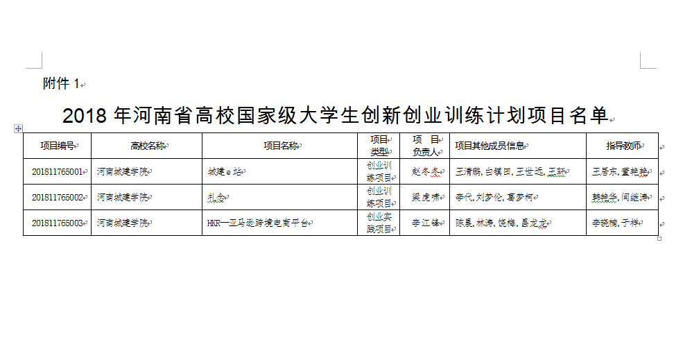 相关！28创业网
