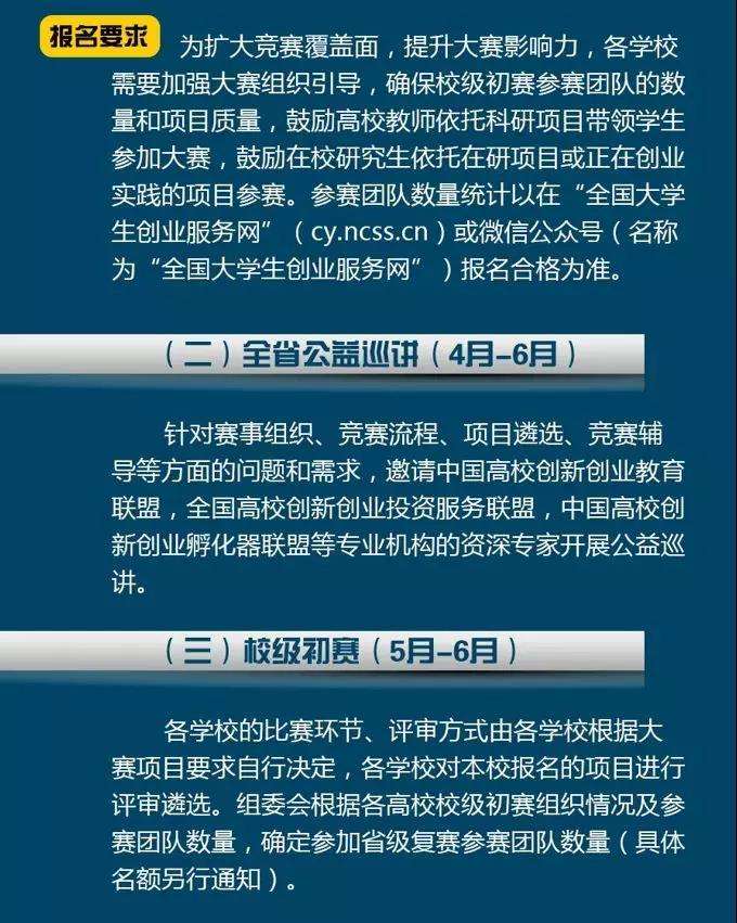 解说！全国大学生创业服务网